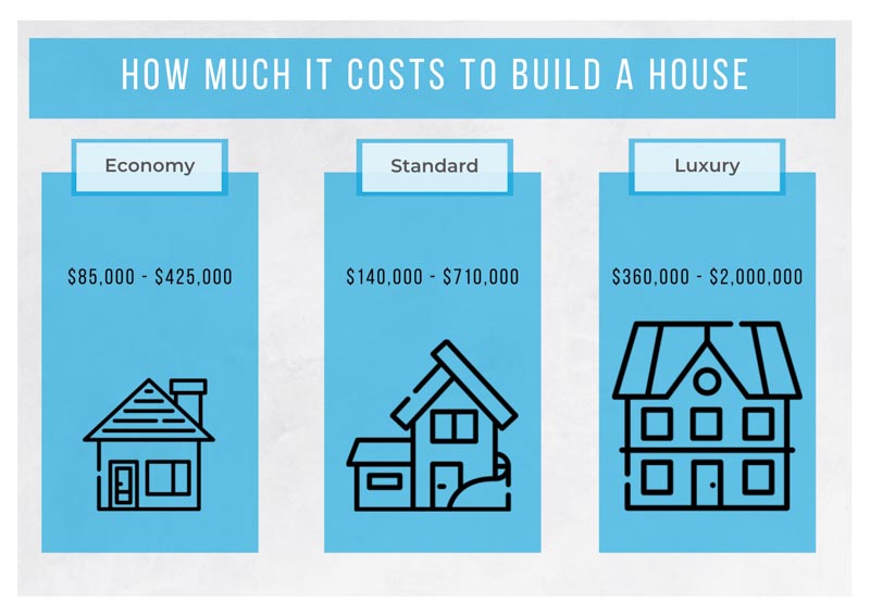 Harminc Elker lhetetlen Fels Self Build Cost Calculator Charlotte 