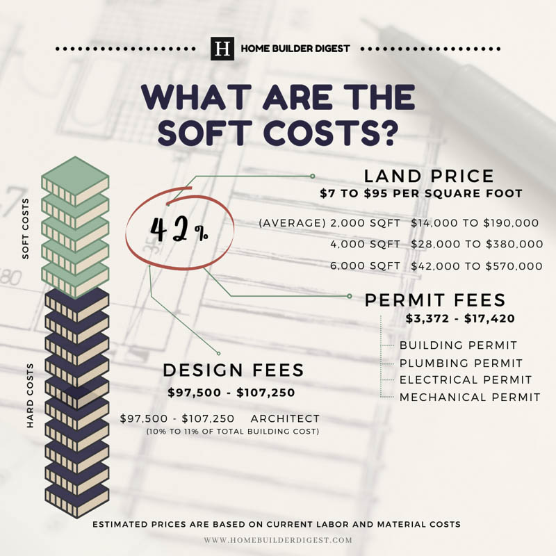 How Much Does it Cost to Build a House in Boulder, Colorado? - Home ...